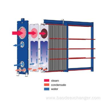 Natural gas condenser electric water cooler heat exchanger